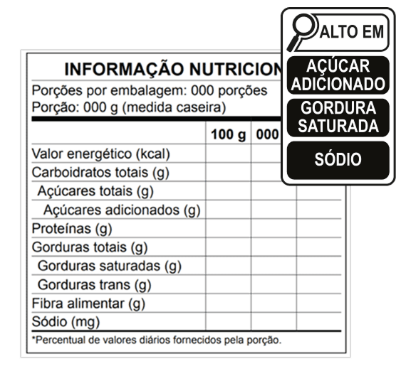 Tabela nutricional gerada pelo RotuloLab